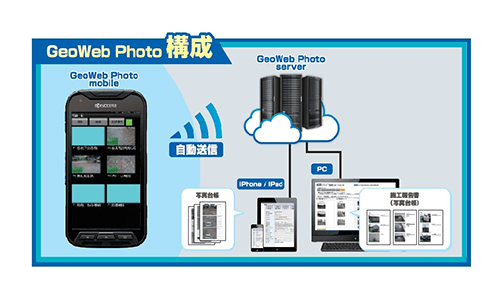 写真台帳が約30秒で作成できる