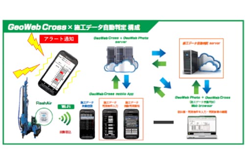 FlashAirで施工データを送信